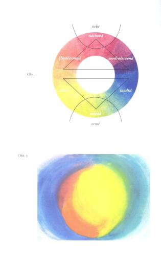 KNIHA - Arteterapie, Hauschka